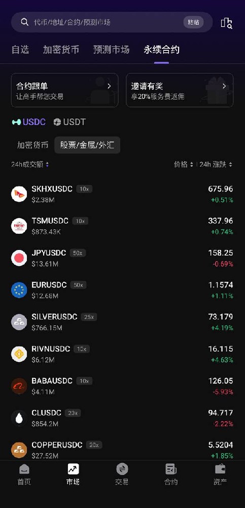 Wallet V 聚合xStocks、aster&hyperliquid、polymarket——不用开户、不用 KYC，在手机上直接买美股、做合约、玩预测市场